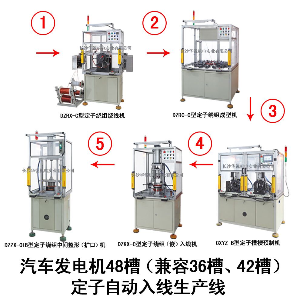 汽車(chē)發(fā)電機48槽（兼容36槽、42槽）定子自動(dòng)入線(xiàn)生產(chǎn)線(xiàn)